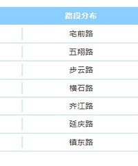 ע�⣡4��1������735��ͣ��λҪ�շ�~