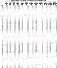 ̨��ǧ���ʲ���ͥ�ж��٣��������ݹ���