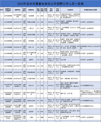 ̨��������ҵ��λ������Ƹ������Ա160��