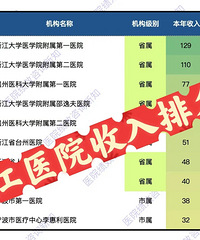 �㽭ҽԺ��������