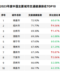 ���¹�����̨������ָ����ȫ��������