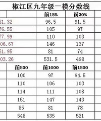 ̨���������꼶һģ�����ߣ�������ô����ô��