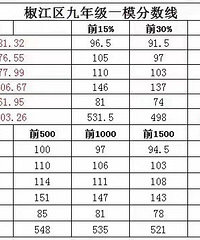 ̨�ݾ��꼶һģ�����ٺ��з���