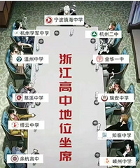 �㽭ʡ�ڸ�����ô���������Ǿ�����ô��