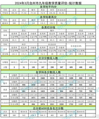 ̨�ݾ��꼶һģ�����ٺ��з���