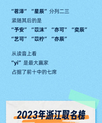 2023�㽭�������ֳ�¯������6�ꡰ�԰񡱵ĺ��������ǡ�