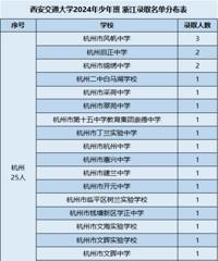 ţ��̨��һ��ѧ����¼ȡ��ֱ��˶ʿ����������ѧУ