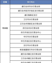 ̨�ݹ������������23�ʣ���Щ��������ɰ조��ת�����