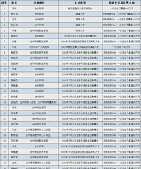 2024��̨�ݵ�һ���˲Ÿ����й���Ʊ��˷�����