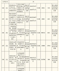 �漰ѧУ��ҽԺ��С������̨��Ҫ��һ��ʡ��ʾ���Թ���