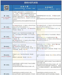 ���������Сѧ�������