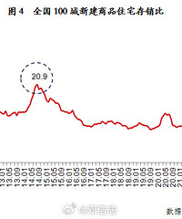 ȫ���·����궼�����꣬�����14���¼