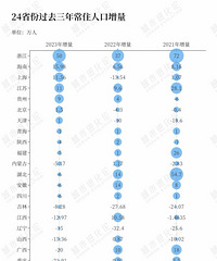 23ʡ���˿����ݳ�¯���㽭�������ˣ�