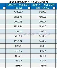 ȫʡ������һ����