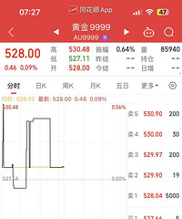 �ǣ��ǣ��ǣ���۱ƽ�700Ԫ/�ˣ����˶�9������������