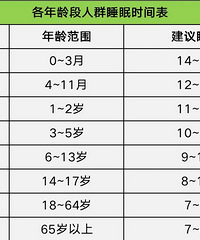 ����8000��10000Ԫ���ˣ�˯����