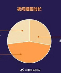 ����8000��10000Ԫ���ˣ�˯����