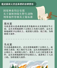 ��������£�̨������2�˱��о�