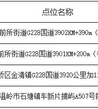 @̨��˾�����ڻ�·�������ٵ�