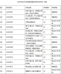 ������2024�깩�ؼƻ���