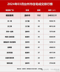 3��̨��������47�ڣ�����ȫ������