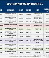 3��̨��������47�ڣ�����ȫ������