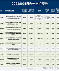 2024��04������Ԥ�棬����10�ڵؿ��������