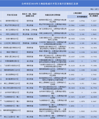 2024��̨�����������ս�6500Ķ���漰̨����22��Ƭ��