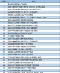 @��J�����������ڼ䣬������Щ·����ע�⣡