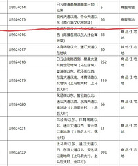 ���ز��ǽ�ˮ����԰������ô���ó�������Ϊ�̷��õس��ã�