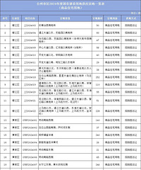 2024��滮���ˣ�����������û������Աߵĵؿ����