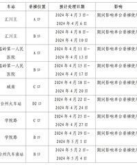 ע�⣡��ʱ�ر�̨��S1��ʩ����վ���ݼ�ռ�þ������D2��ͨ��