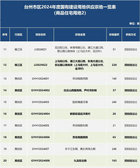 լ��3689Ķ��̨������2024��ȹ��н����õع�Ӧ�ƻ�����