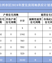 �����3102Ķ ! ̨������2024�깩�ؼƻ���¯��