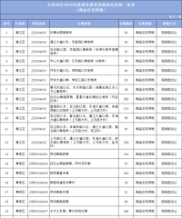 �����3102Ķ ! ̨������2024�깩�ؼƻ���¯��