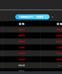 ���Σ���۶���540�˰�����׬��һ��