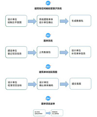 ���ڷ��ݣ�̨�ݽ�ȫ��ʵʩ��������