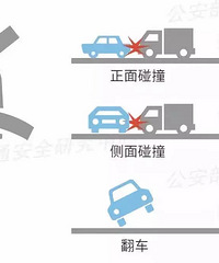 ��Ҫ���ѣ��¹ط��̣���ӵ��·�Σ�