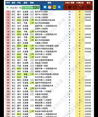 �㽭ʡҽԺ��������