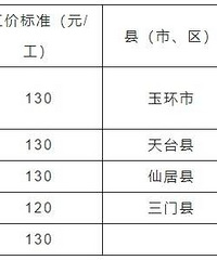 [@̨�ݴ���]���ʳ��͹��۱�׼��¯��