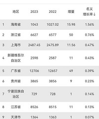 2023���ʡ�˿��������