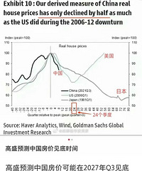 ��ʢԤ�����ֹ�2027��ż��ף���֪����λ����ס��