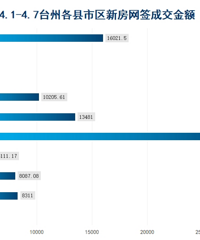 ̨�ݣ�4.1-4.7��������9.8��Ԫ���ɾӡ����롢��̨����