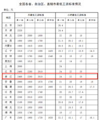 ���¹��������ʲ��õ����������