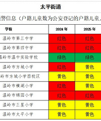 ������ЩѧУ����ѧ��ɫԤ����