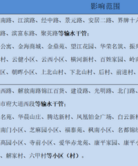 ������ϴ���漰��ЩС��