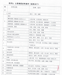 156�֣���۳�194%��������ҵ12960��ժ����XQ03