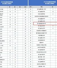 ȫ������ѧ�����㽭�����������㽭ʡ��������ѧ�����д����ʣ�