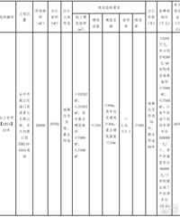 �������ۣ��޼�1.2��Ԫ/ƽ�������Ƕ�լ��5�����ģ����13292��