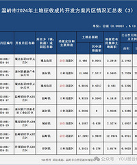 ����ǧĶ����30��Ƭ����������2024���������ճ�Ƭ��������